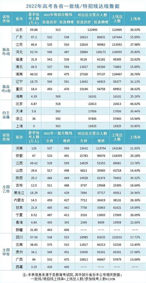 深圳高中高考上线率