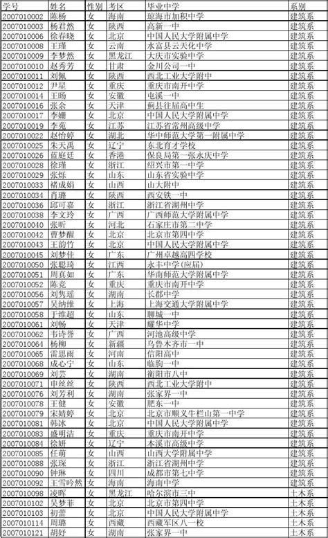 清华大学新生名单