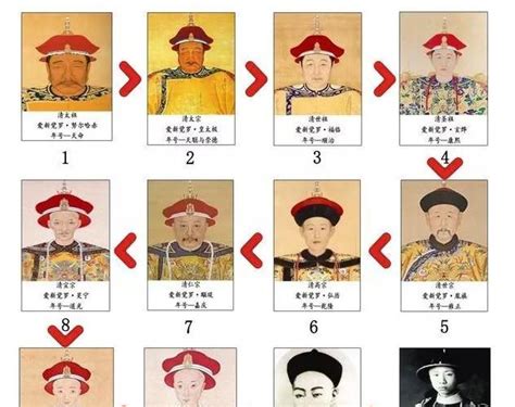 清朝历代皇帝顺序表和年号