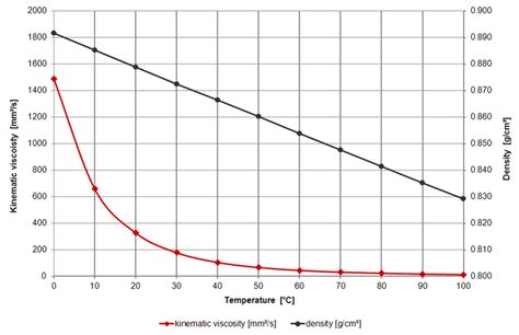 温度为20度的原油动力粘度系数