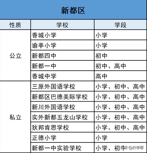 温江私立小学校一览表