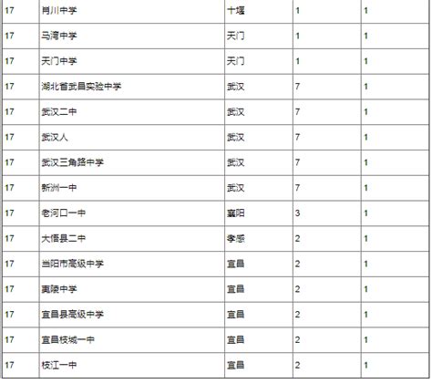 湖北省高中排名一览表
