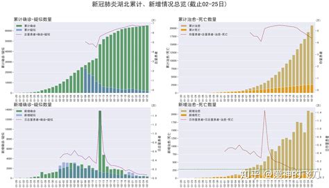 湖北省24号疫情最新数据