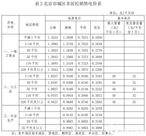 湖南湘潭电费价格表一览表