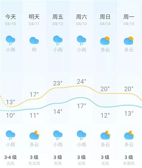 湖南长沙60天天气预报