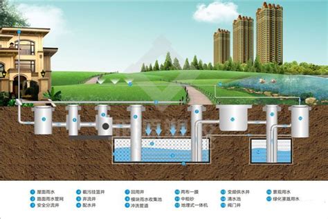 湘潭雨水收集系统厂家直供
