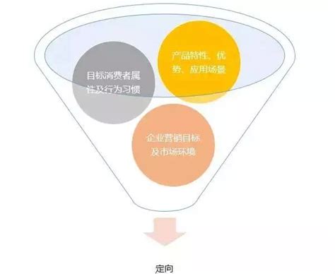 湛江市seo广告优化营销工具