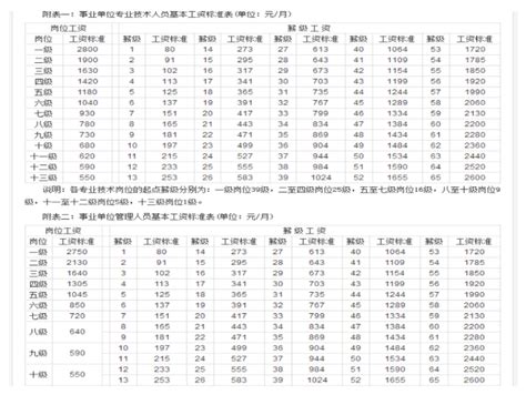 滁州基本工资2023标准