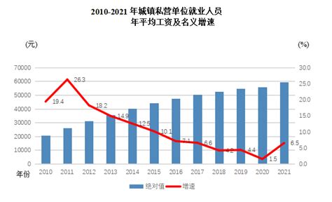 滁州2023职工平均工资多少