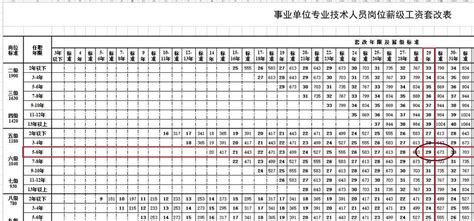 漳州平均工资标准2023