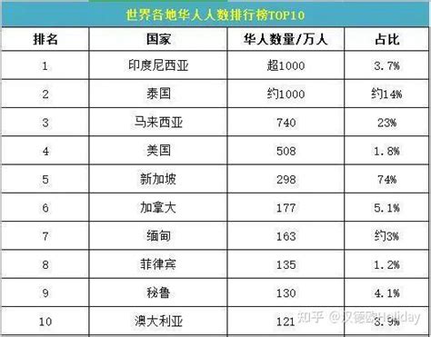 潍坊在国外的华人有多少