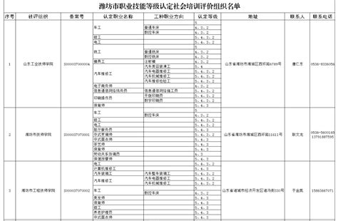 潍坊社会组织名单