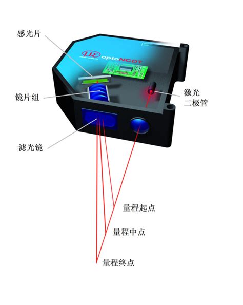 激光位移传感器原理图详解