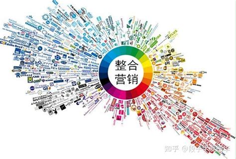 濮阳企业整合营销推广平台
