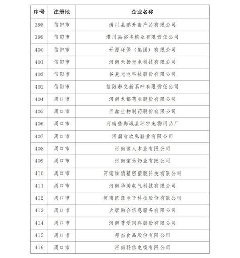 濮阳市重点企业名单