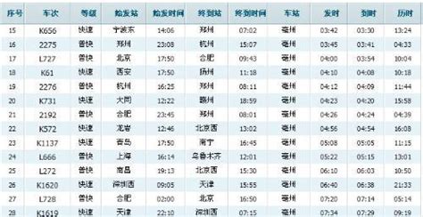 濮阳火车站时刻表