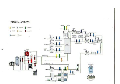 灌装设备生产流程图解说明