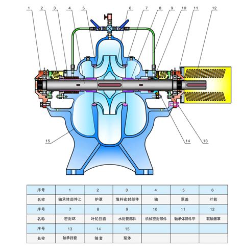 热循环泵内部结构图