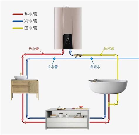 热水器水管详细安装图