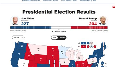 特朗普最新投票结果预选