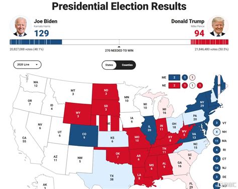 特朗普目前大选结果