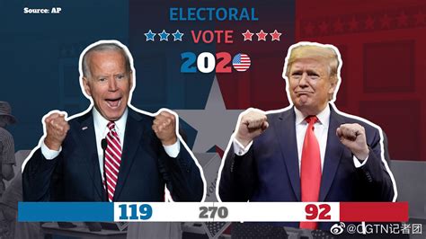 特朗普等总统选举投票结果