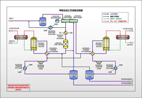 甲醇精馏工艺流程以及流程图