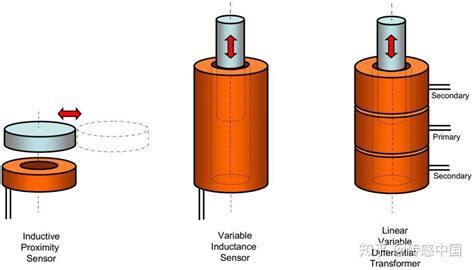 电位器传感器结构与工作原理