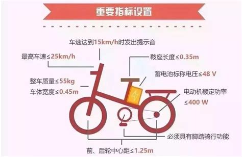 电动车自行车长度