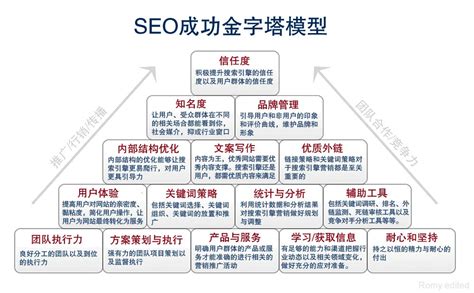 电商平台seo优化收录