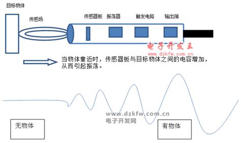电容传感器原理图