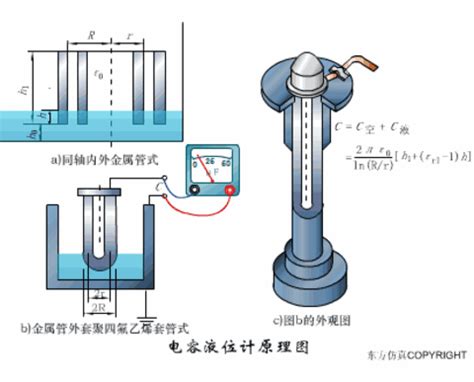 电容式传感器测液位的工作原理
