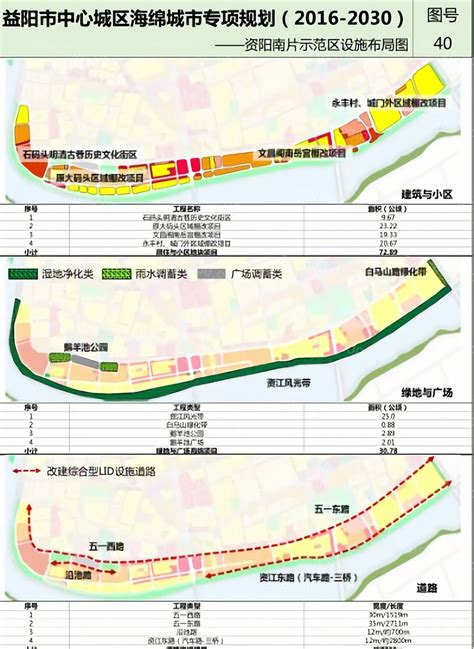益阳市城市圈规划