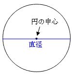 直径符号Φ怎么打出来