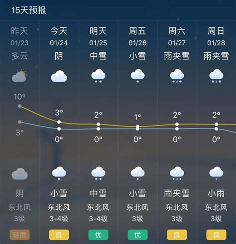 睢县一周的天气预报