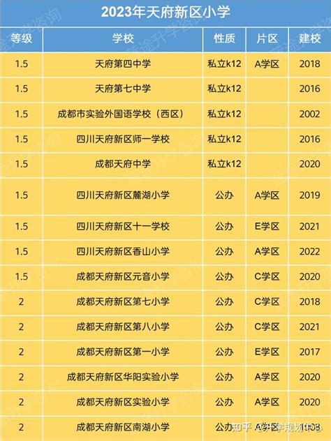 睢县小学排名公立一览表