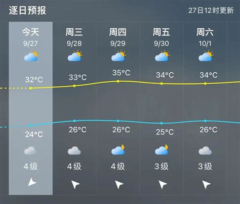 福州天气预报今明后三天