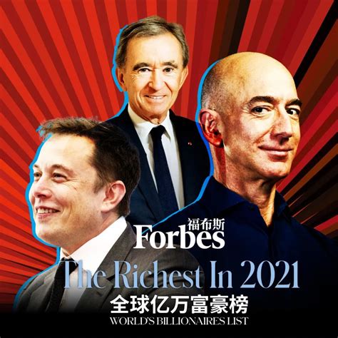 福布斯全球名人榜2021