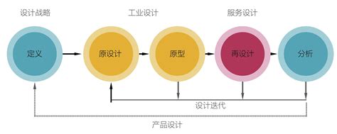 福田网站设计基本流程