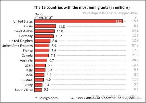 移民国家哪里税最少