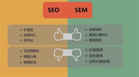 简述seo和sem的联系与区别