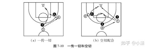 篮球中的战术体系