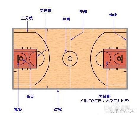 篮球哪个位置是c位