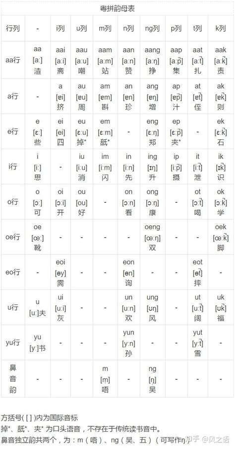 粤语发音对照表