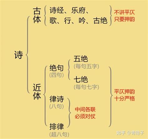 粤语平仄是怎样区分