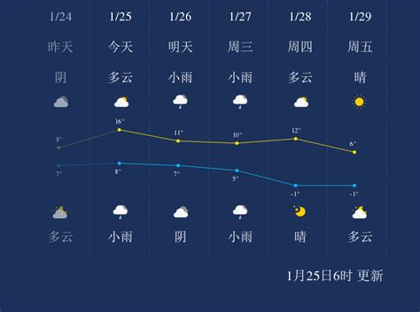 绍兴市近期天气预报15天