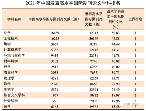 统计学学校排名中国