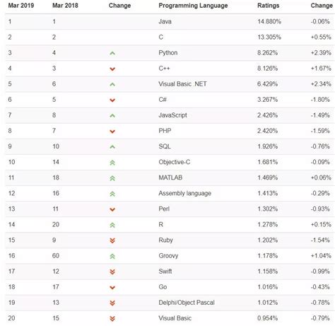编程语言运行效率排名榜