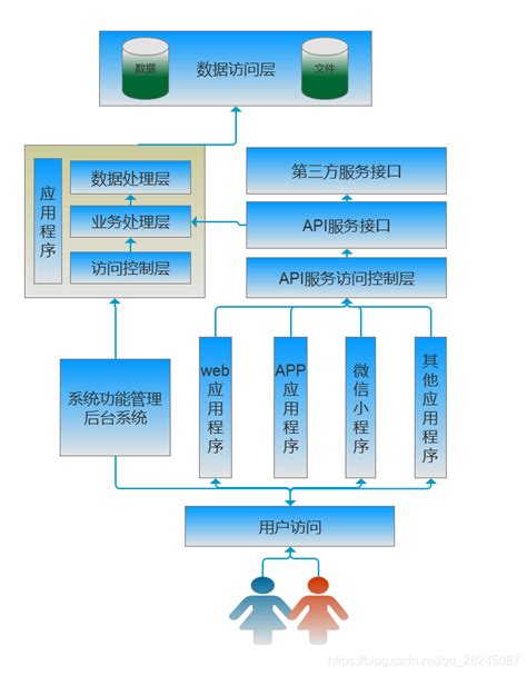 网上商城管理系统功能描述