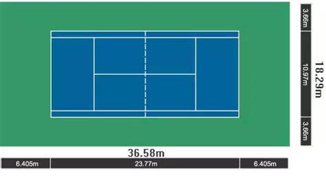 网球场地分为哪四种